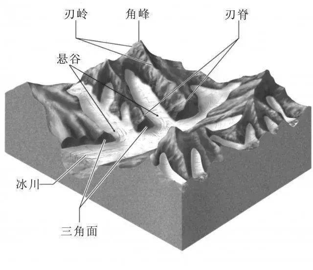 风成地貌素描图图片