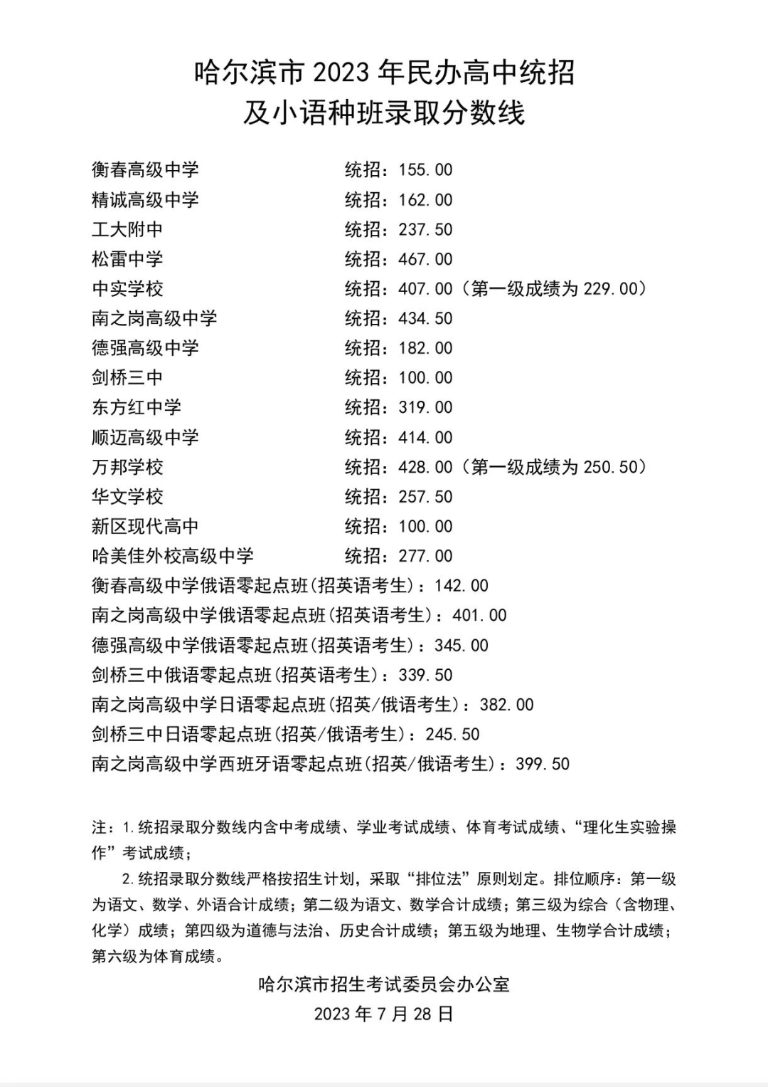南之岗高级中学,剑桥三中设日语零起点班(招收英语和俄语考生),面向九