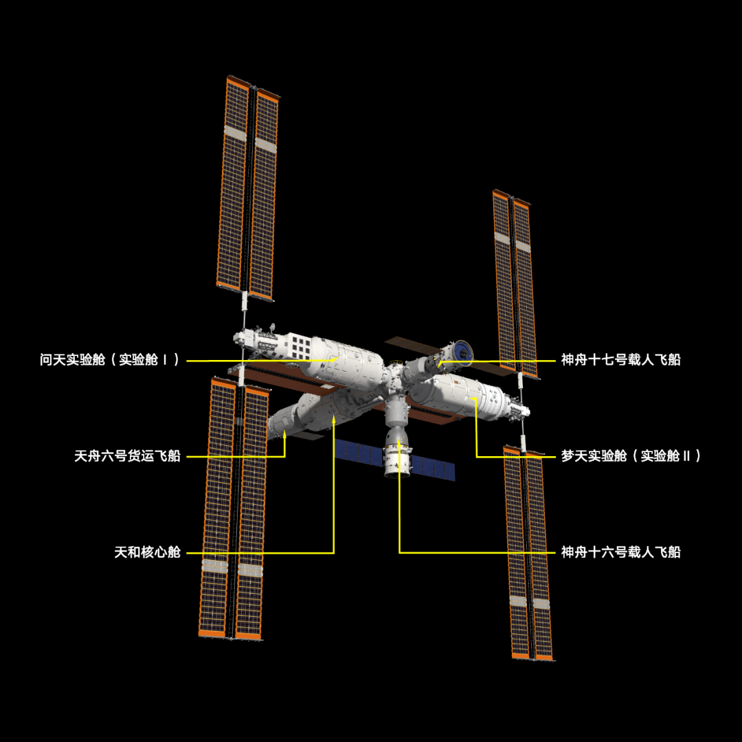 神舟十七号载人飞船将采用自主快速交会对接模式,对接于天和核心舱前
