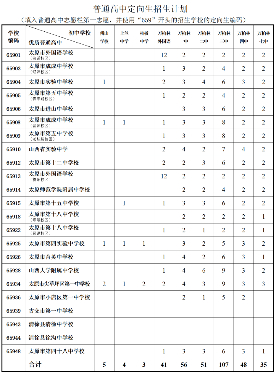 2021年太原理工錄取分數_太原理工大學2024錄取分數線_太原理工大學2024錄取分數線