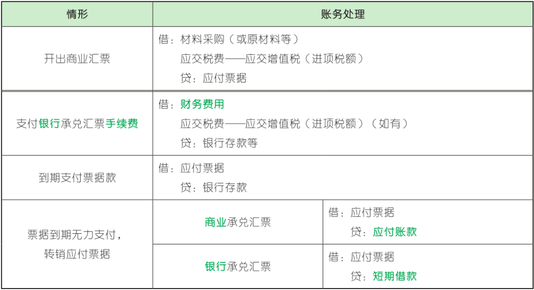 开具资信证明费用分录 来自搜狐网