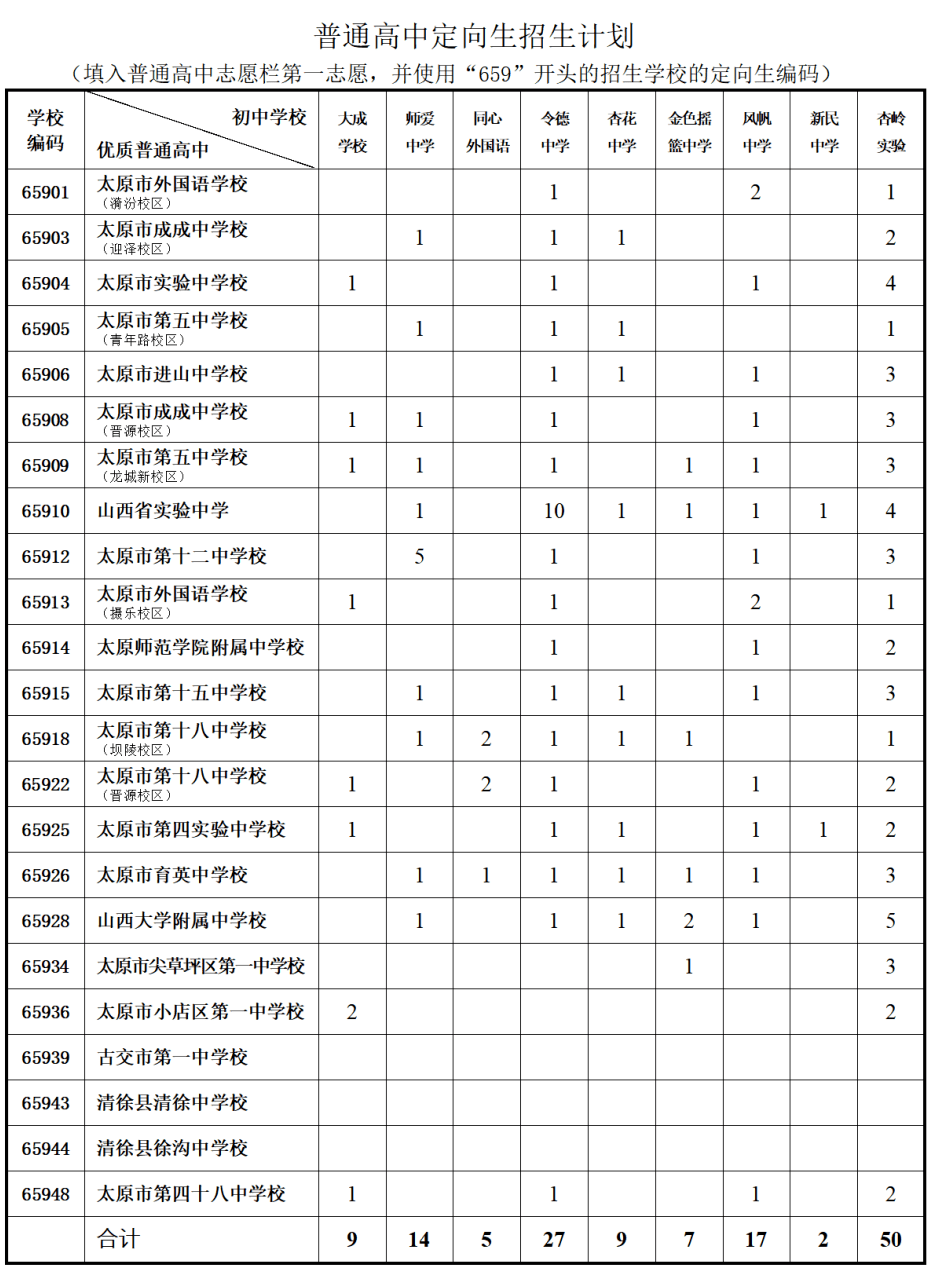 2021年太原理工录取分数_太原理工大学2024录取分数线_太原理工大学2024录取分数线