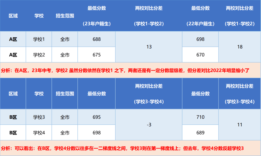 2024年東莞市中考分數(shù)線_二零二一年東莞中考分數(shù)線_2021中考分數(shù)東莞