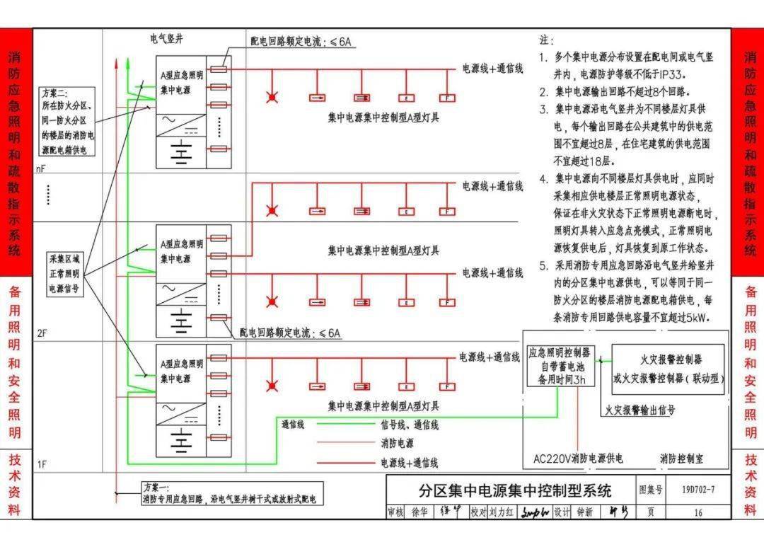 应急照明及疏散指示系统分类及设置要求