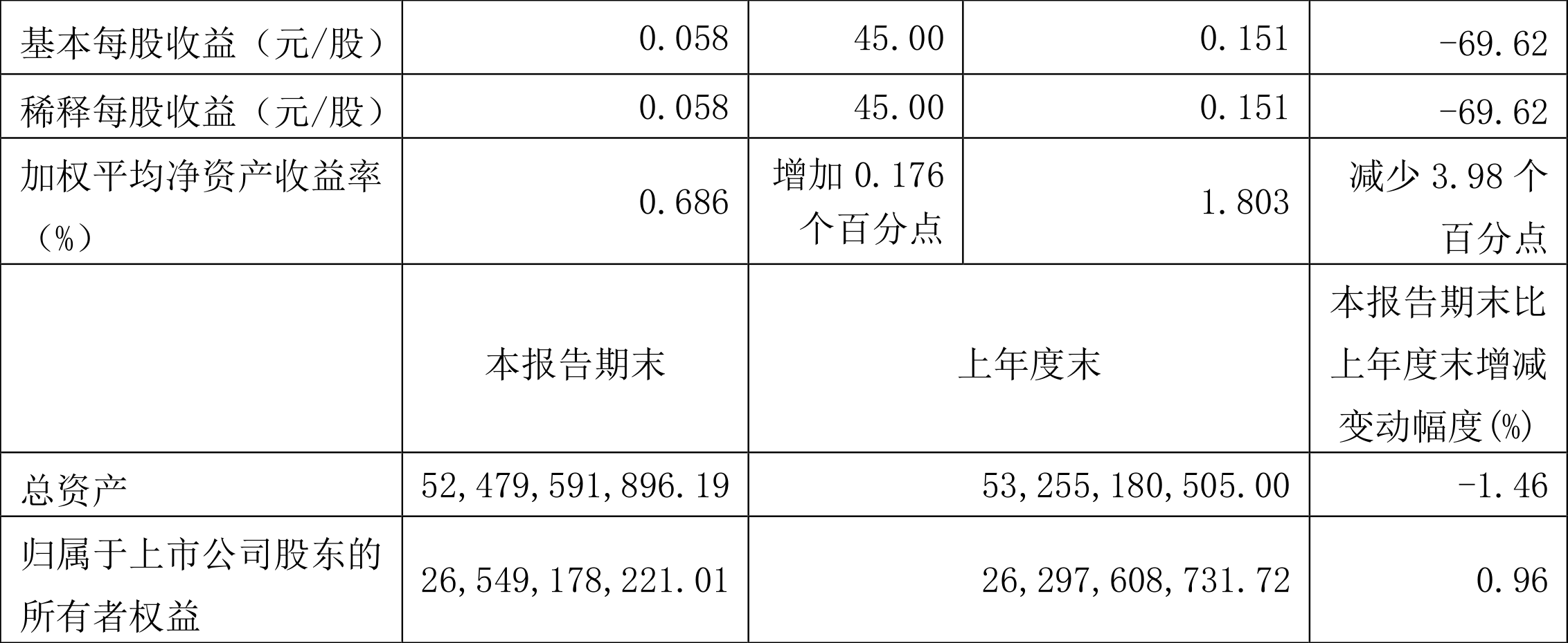 出售厂房取得的处置净收益