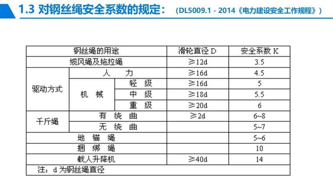 新标准实施!起重机67钢丝绳必须报废的20种情形!_处理_缺陷_培训