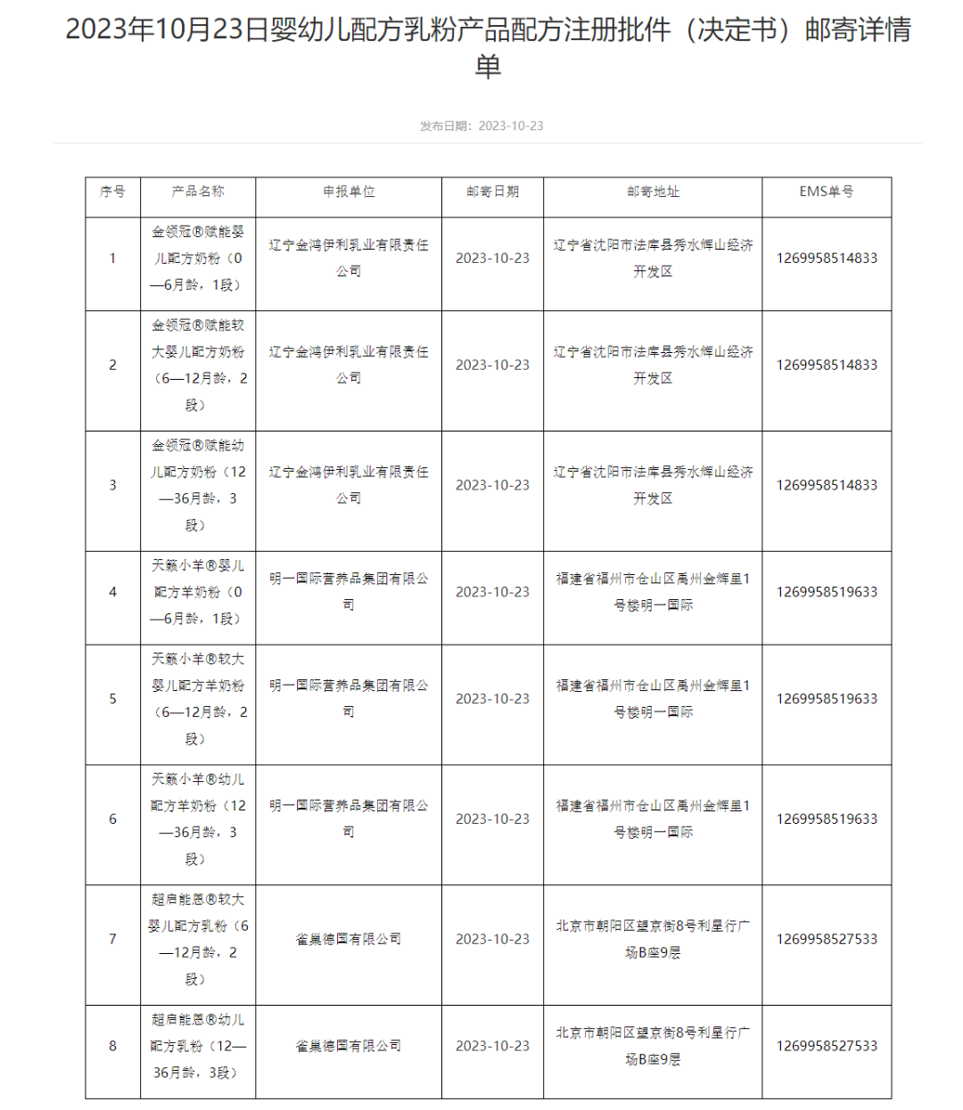 纯牛奶品牌排行榜_国内牛奶品牌排行榜各大品牌上榜理由一览