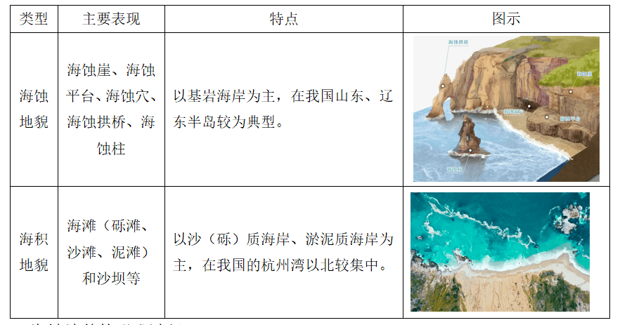 地理奇观介绍图片