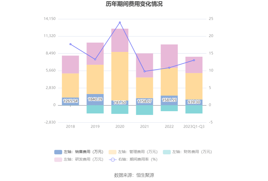 79%_公司_百分点_净资产收益率