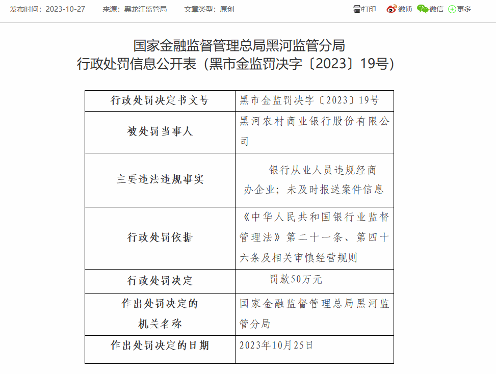 黑河农商银行因未及时报送案件信息等被罚50万 时任董事长被禁业10年_违规_事项_企业