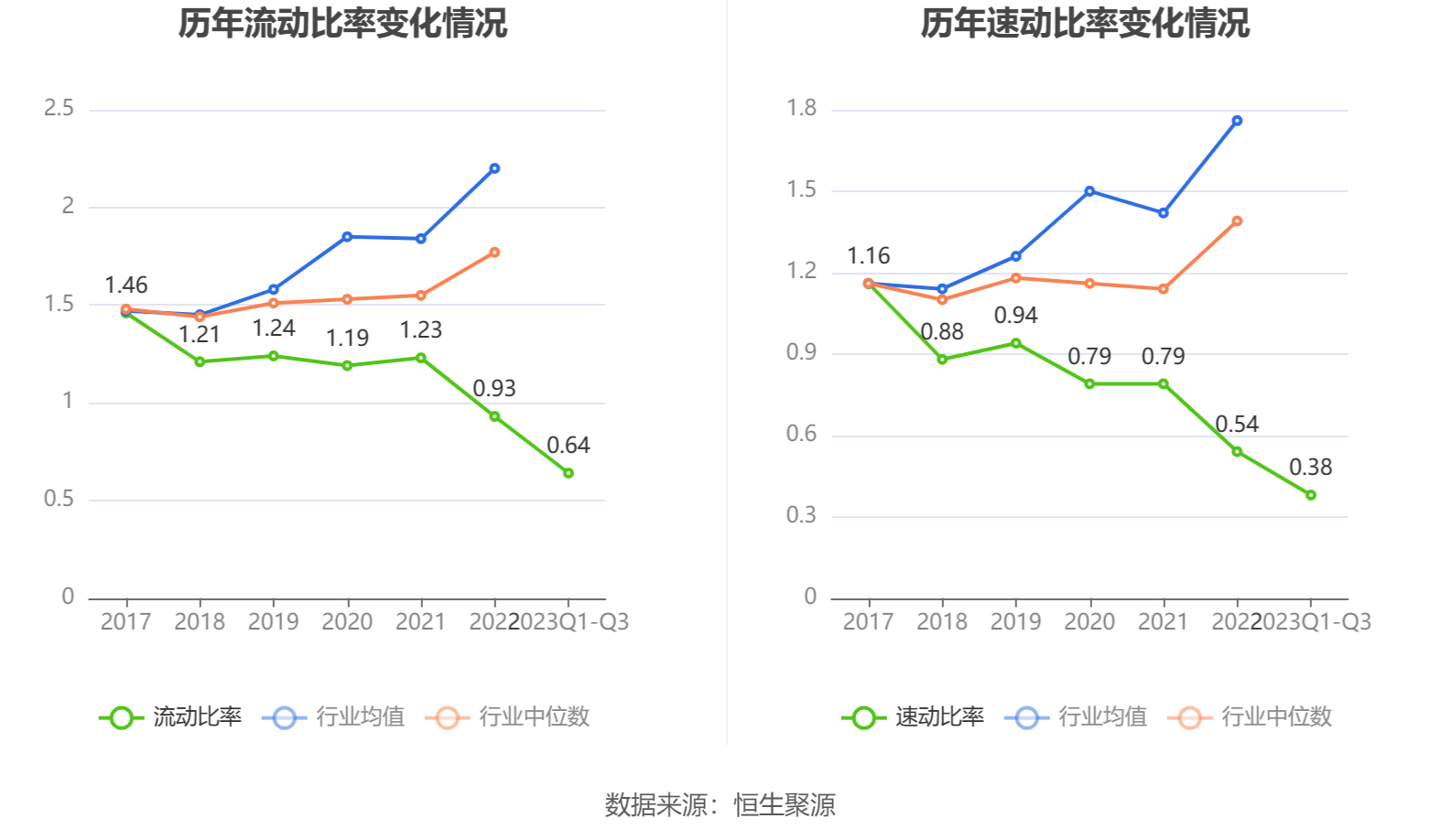 93亿元_公司_百分点_显示