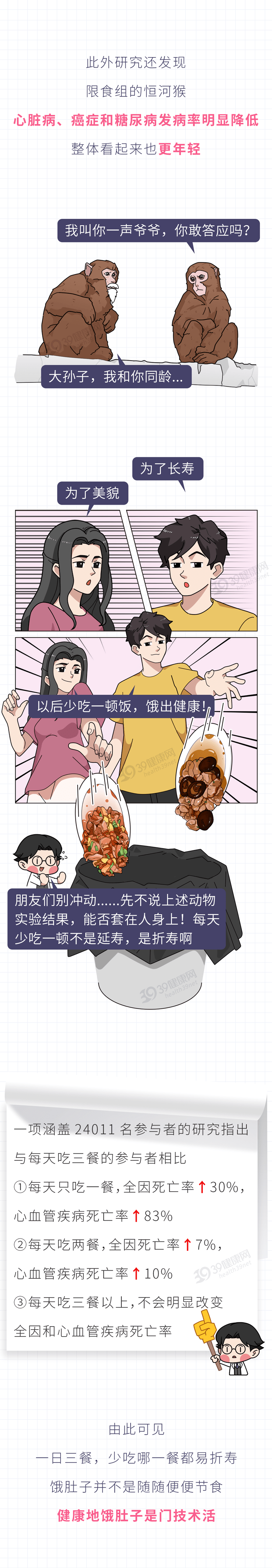 研究:饭量减少30%,或可延寿20年,靠谱吗?_hunger_aging_yangbo