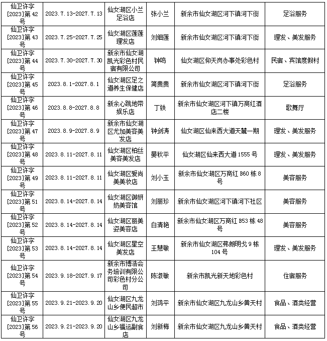 关于公布仙女湖区2021-2023年公共场所卫生行政许可的公示_管理工作