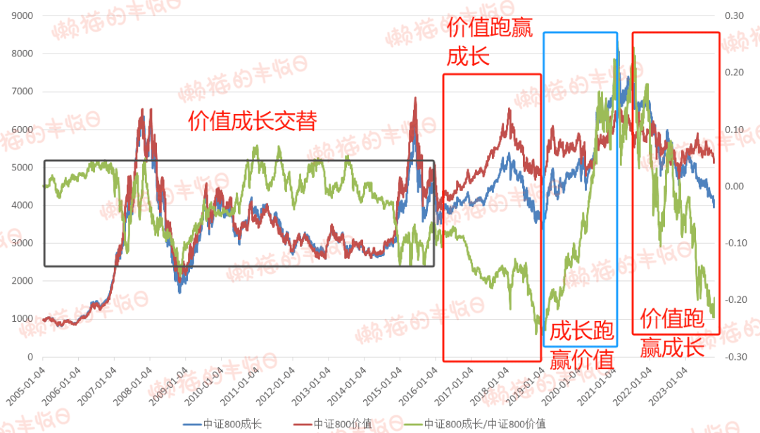 鲍无可们还能买吗?_价值_成长_行情