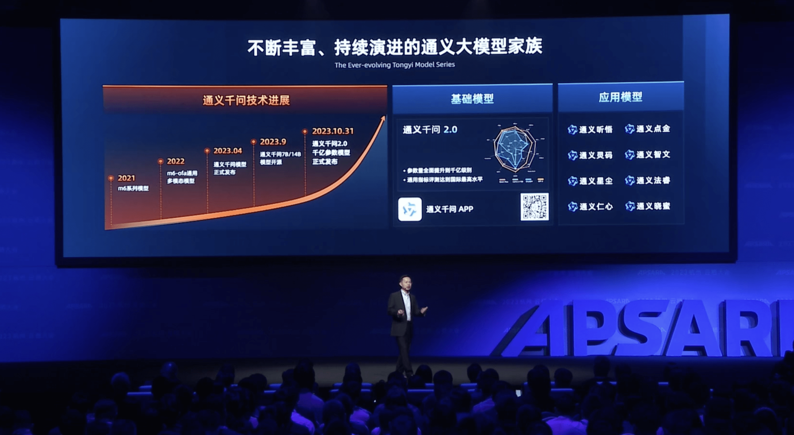 阿里云首席技术官周靖人：通义千问2.0将发布，AI技术快速变革影响生活方方面面 