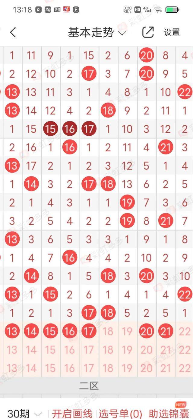 2023125期双色球开奖号码预测:红球关注邻码,蓝球关注奇数码