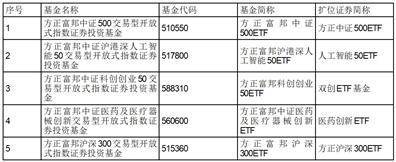 IM电竞关于方正富邦基金管理有限公司 旗下部分基金新增广发证券为申购、赎回代办券商的公告(图1)