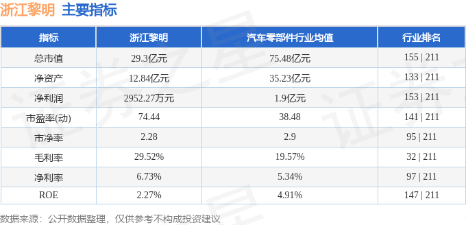 黎明排行榜_2023国产六大颜值天花板男星!