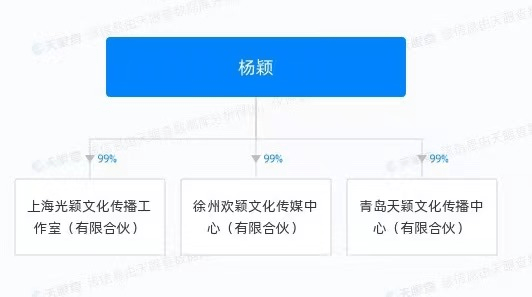 Angelababy遭多平台禁言:名下3家公司 多部影视待播(图2)