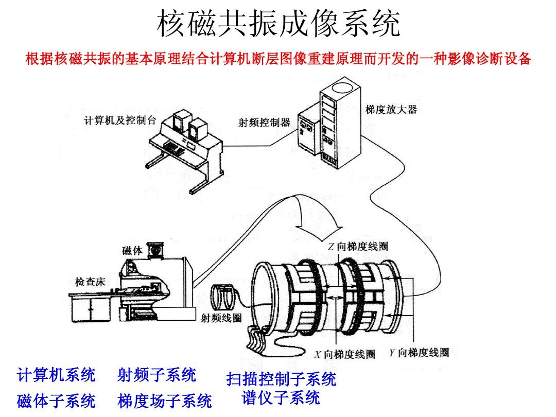 影像检查:磁共振检查"优势多多"