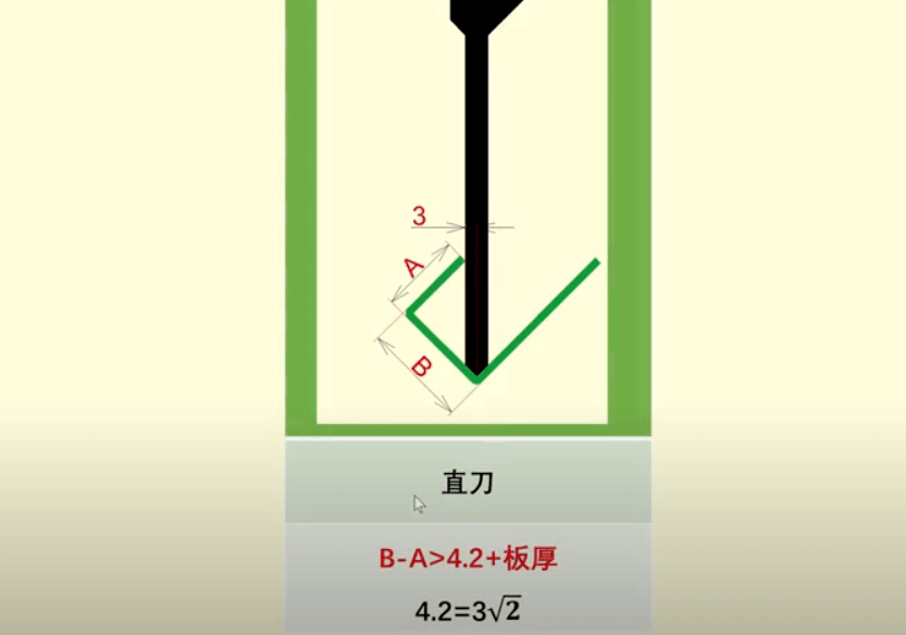 各种折弯刀折弯不干涉的计算公式！_教程_交流_banjin