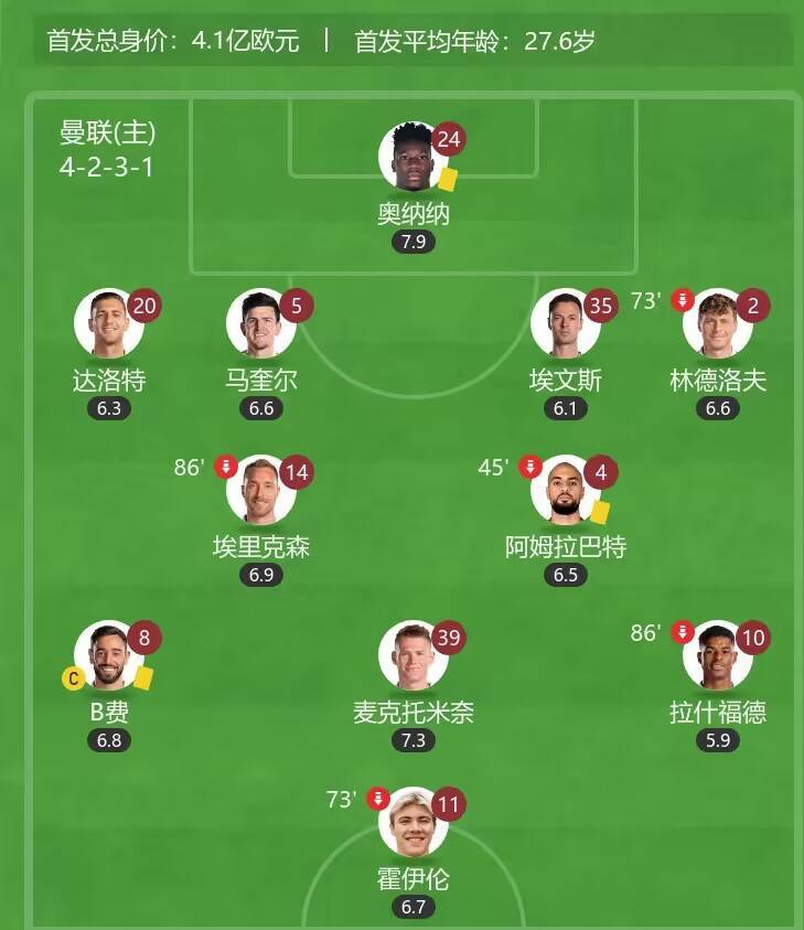 曼联版狼人杀！谁最可能“对队友心怀怨恨”？他们怨恨的是谁？