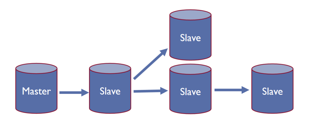 基于MySQL多通道主主复制的机房容灾方案 