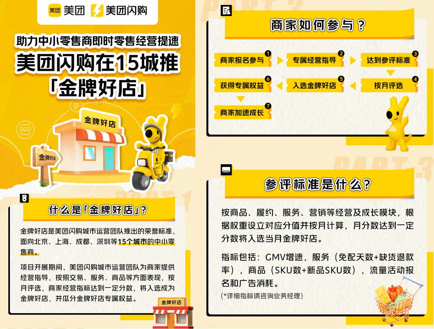 助力中小零售商即时零售经营提速 美团闪购在15城推金牌好店