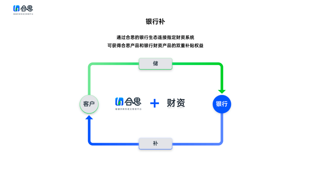 合思發佈