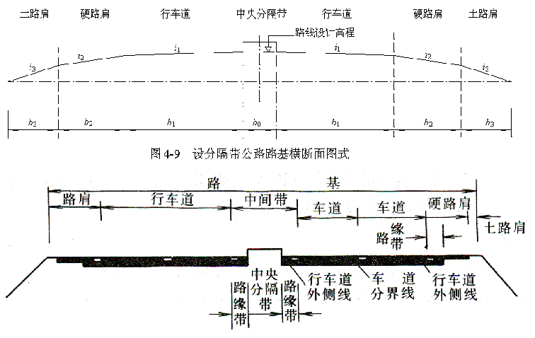 怎样看道路超高渐变图图片