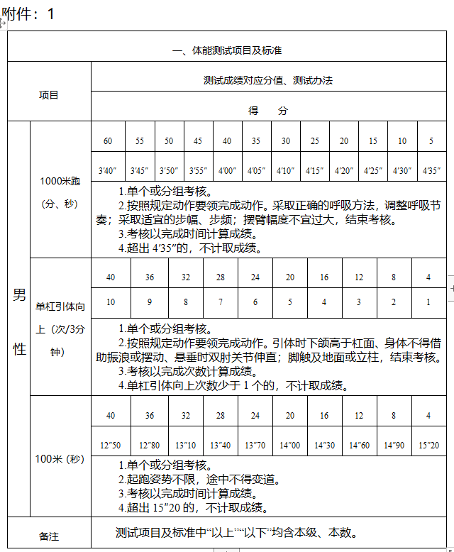 耿馬自治縣消防救援大隊關於公開招聘政府專職消防隊員的公告_人員