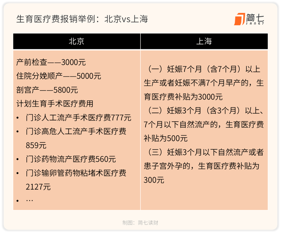 生一个娃,领了10 万块