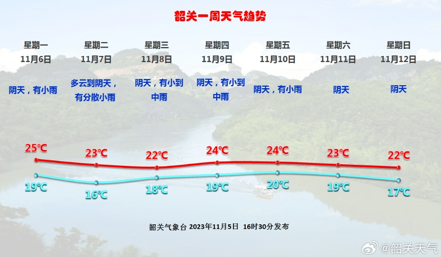 广东韶关天气图片