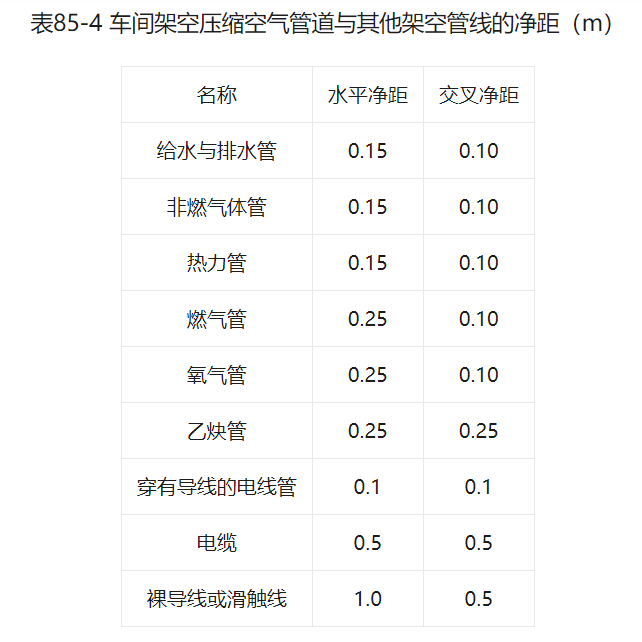解读《压缩空气站设计规范》，压缩空气系统的安装布置非常重要，值得收藏