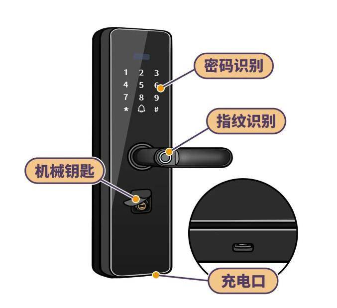 【监管】电子门锁这样选！4招教你“锁”定安全(图1)