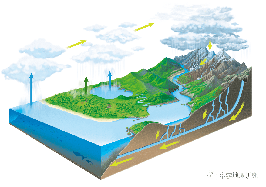 海陆间循环示意图高清图片
