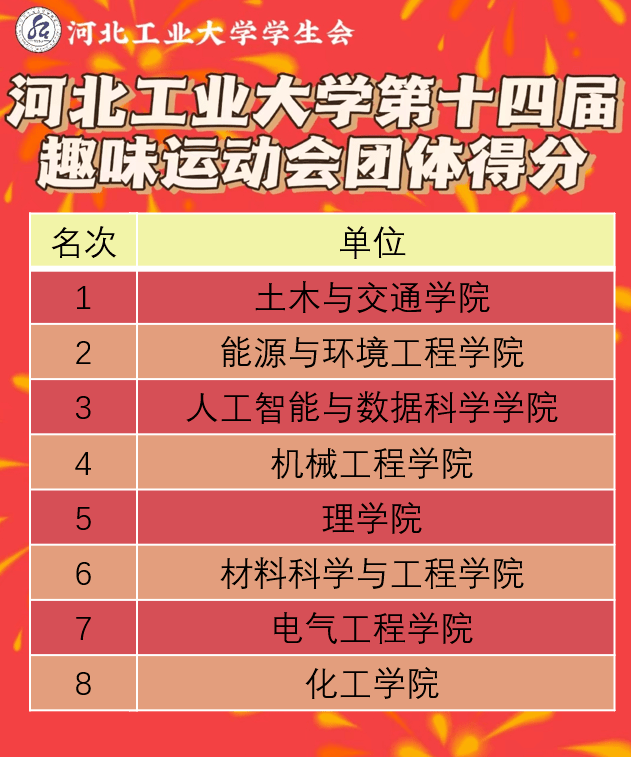 2023年河北农业大学现代科技学院录取分数线(2023-2024各专业最低录取分数线)_河北农业科技师范学院分数线_河北农业技术学院录取分数线