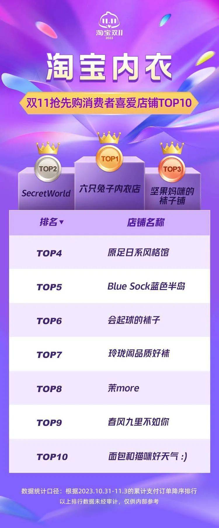 双11购物狂潮：揭秘全网热门商品排行榜TOP10