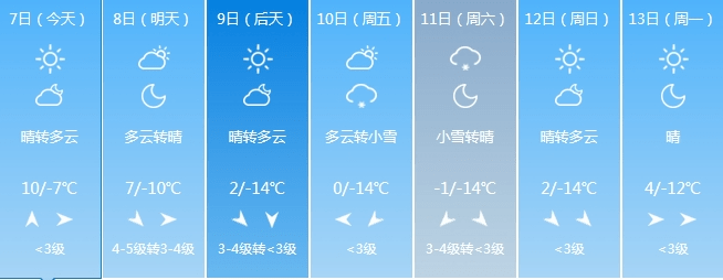 預報,預警信息適時添衣 謹防感冒來源:山西氣象 中國天氣網-end-總監