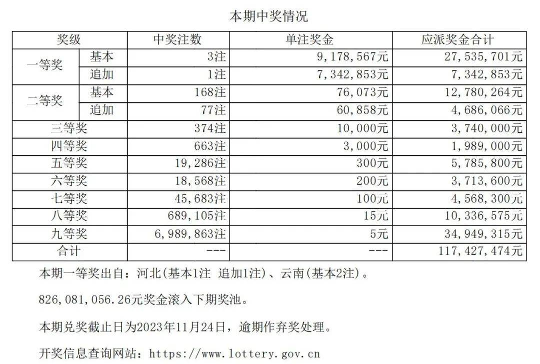 请中奖者速到云南省体彩中心领奖目前还无人认领云南体彩大乐透1835