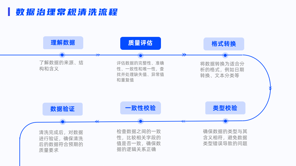 ppt介绍流程