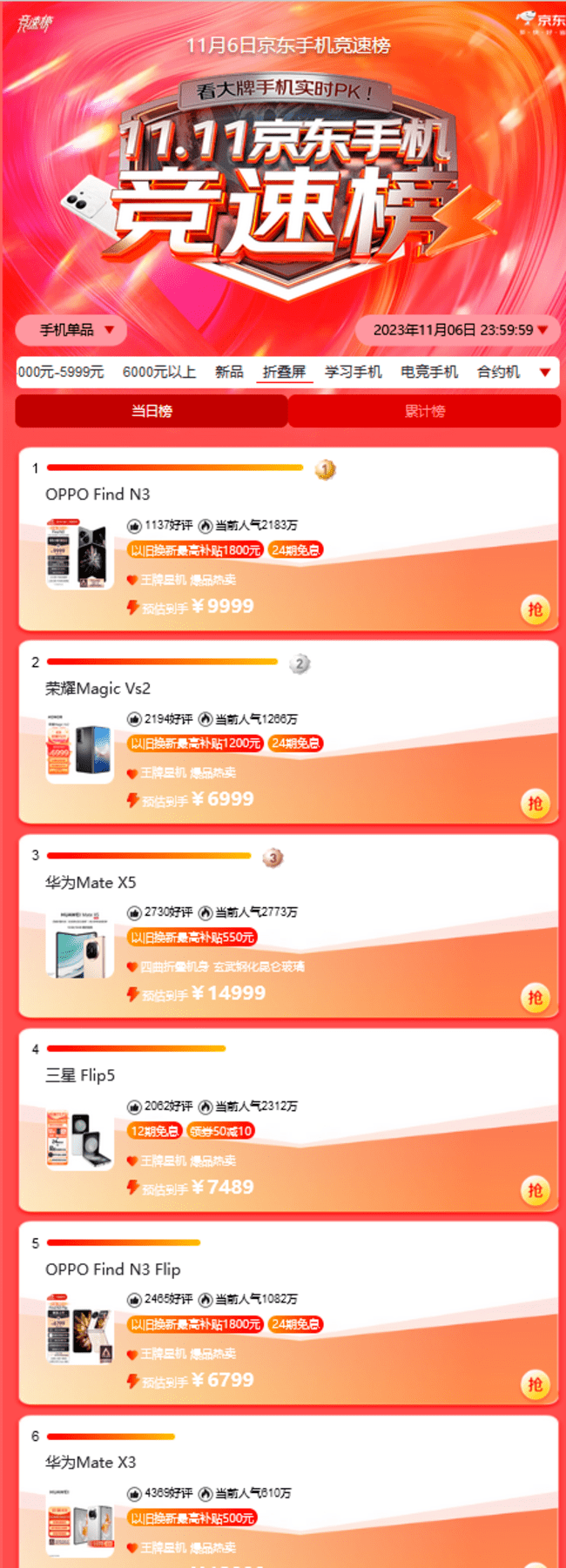 对于喜欢折叠屏手机的消费者,京东11.