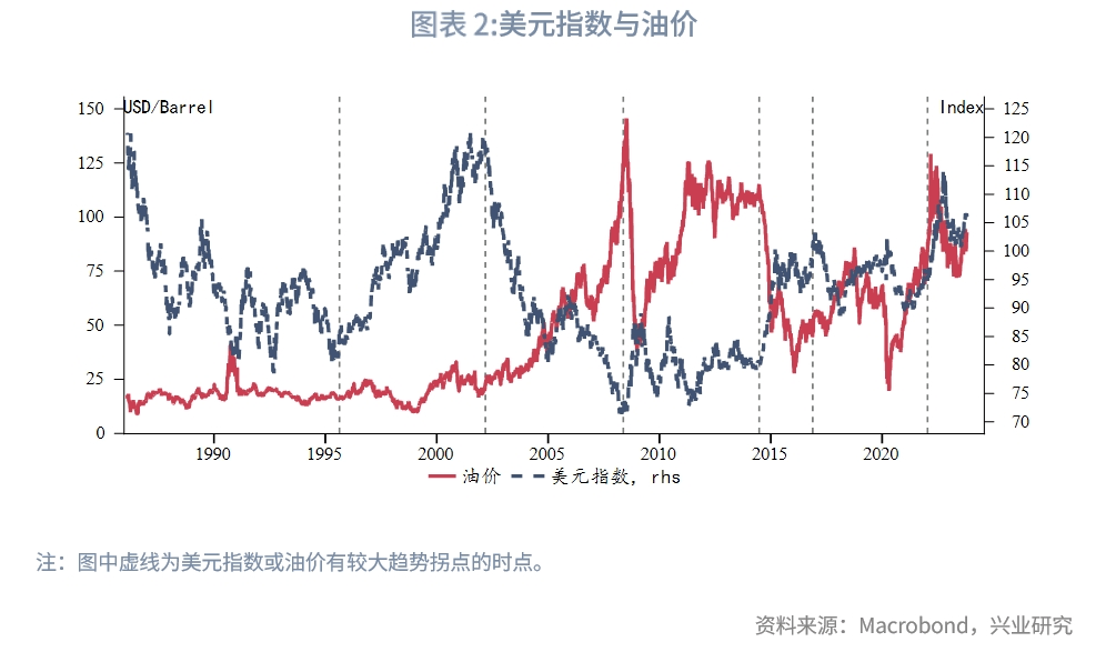 【外匯商品】油價對匯率影響探究_經濟體_原油_指數