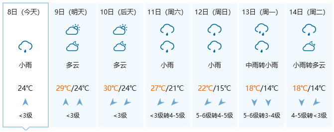 貴港崇左來賓賀州今日藤縣天氣預報今天(9日)晚上藤縣陰天有小到中雨