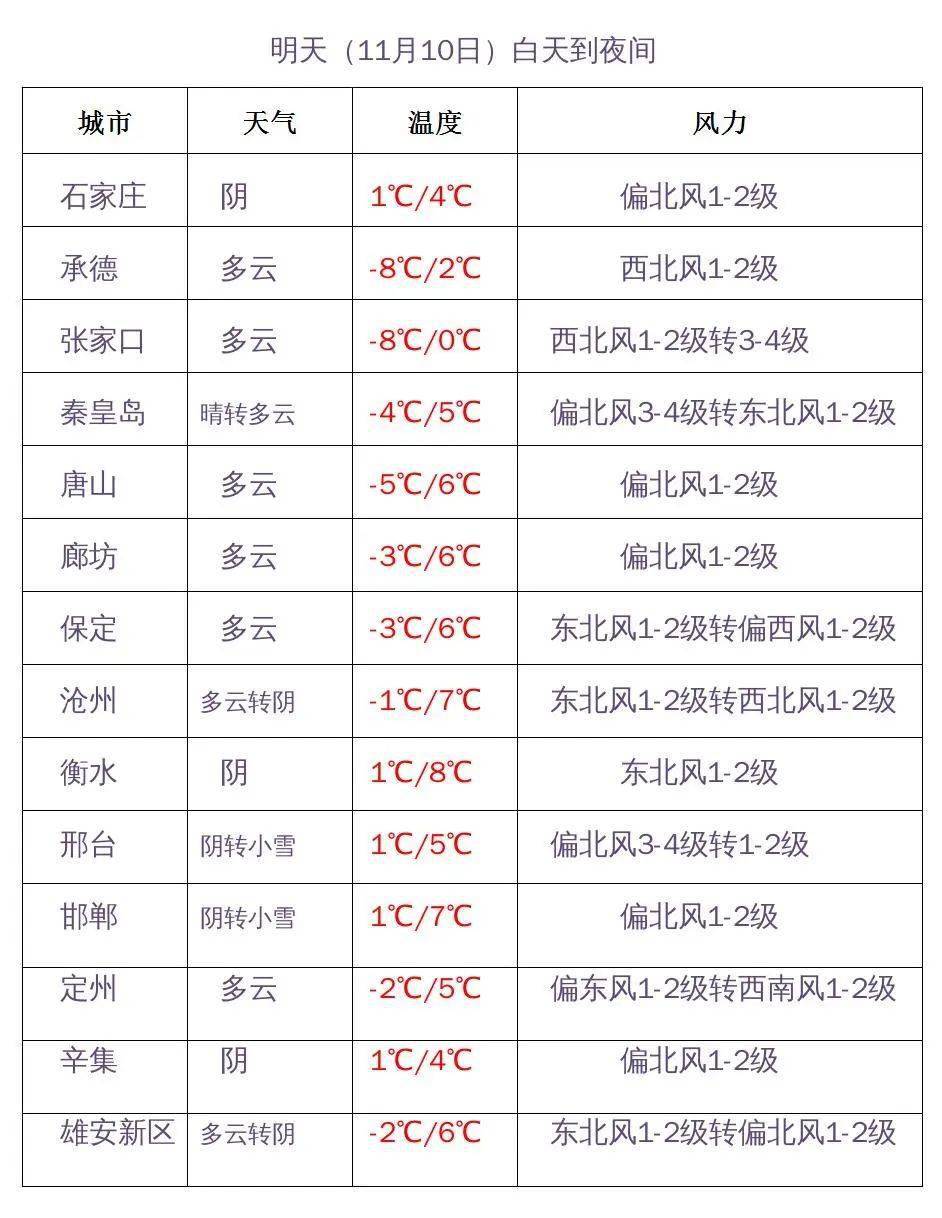 張家口_地區_河北省氣象臺