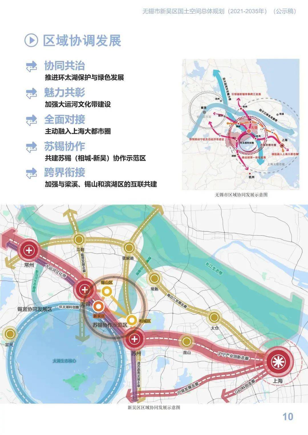 无锡城市规划2035图片