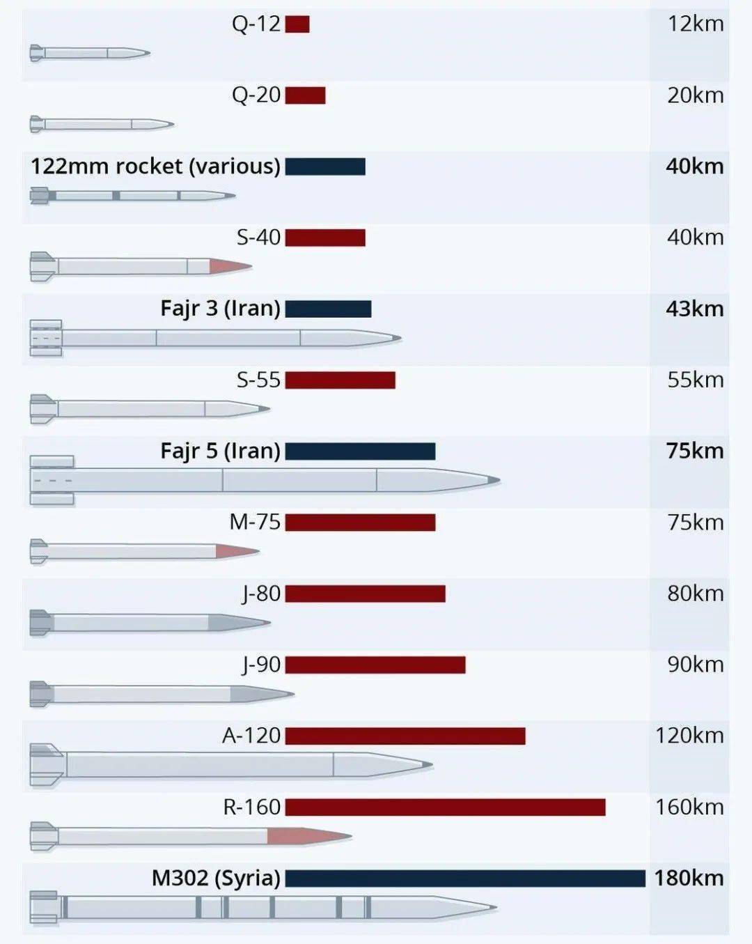 火箭弹_中国_发射