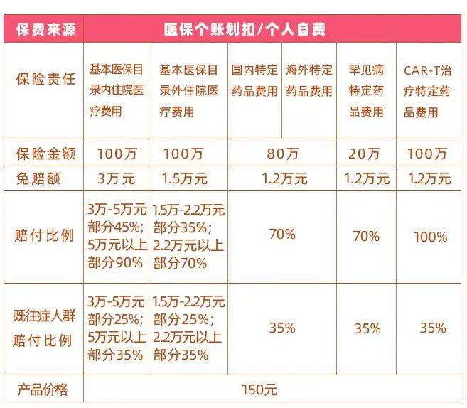 医保_基本_保障