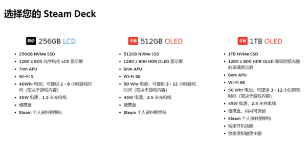 Steam Deck OLED é anunciado e chega custando $549 dólares