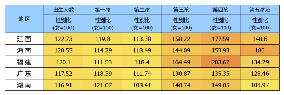 中国男女比例2022图片